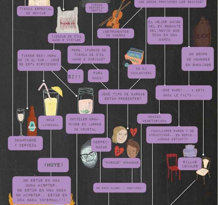 Como saber si estas en una boda hipster