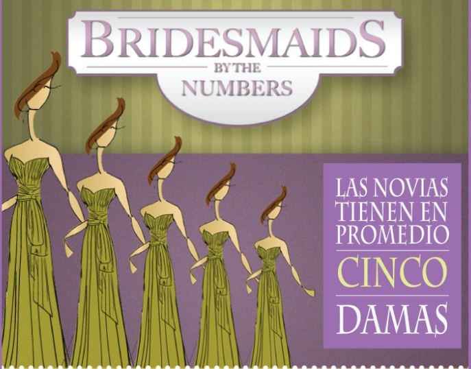 Estadisticas de las Damas de Honor