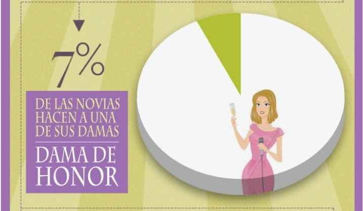Estadisticas de las Damas de Honor