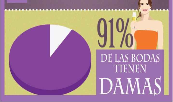 Estadisticas de las Damas de Honor
