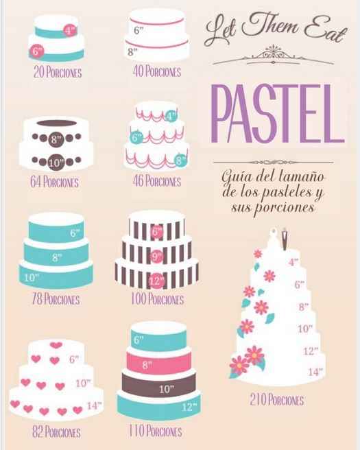 Como calcular el pastel de bodas