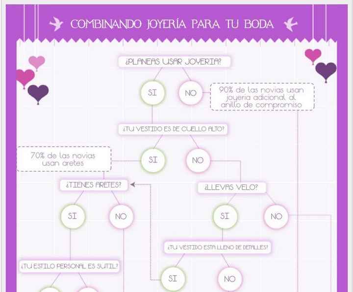 Recomendación de Combinación de Joyeria de Novia