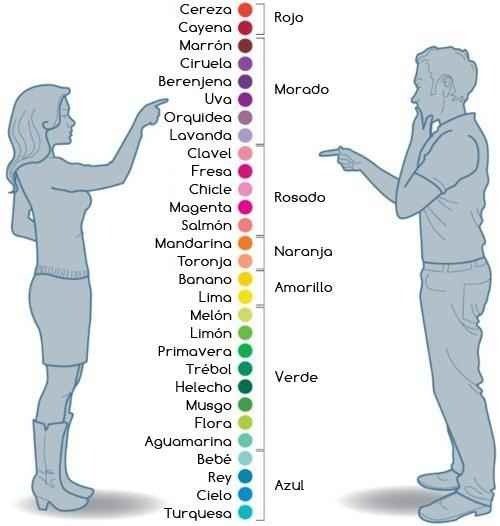 colores.. O.o