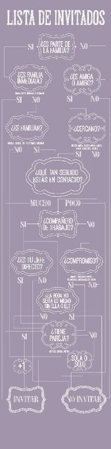 Recién comprometidos - 5