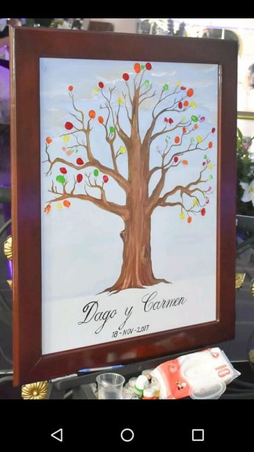  árbol de firmas - 1