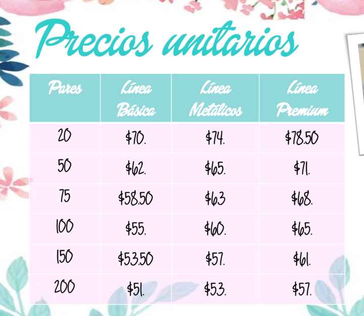 Recomendación de Flats - 2