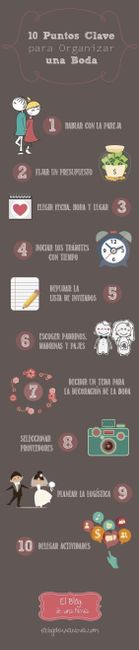10 puntos claves