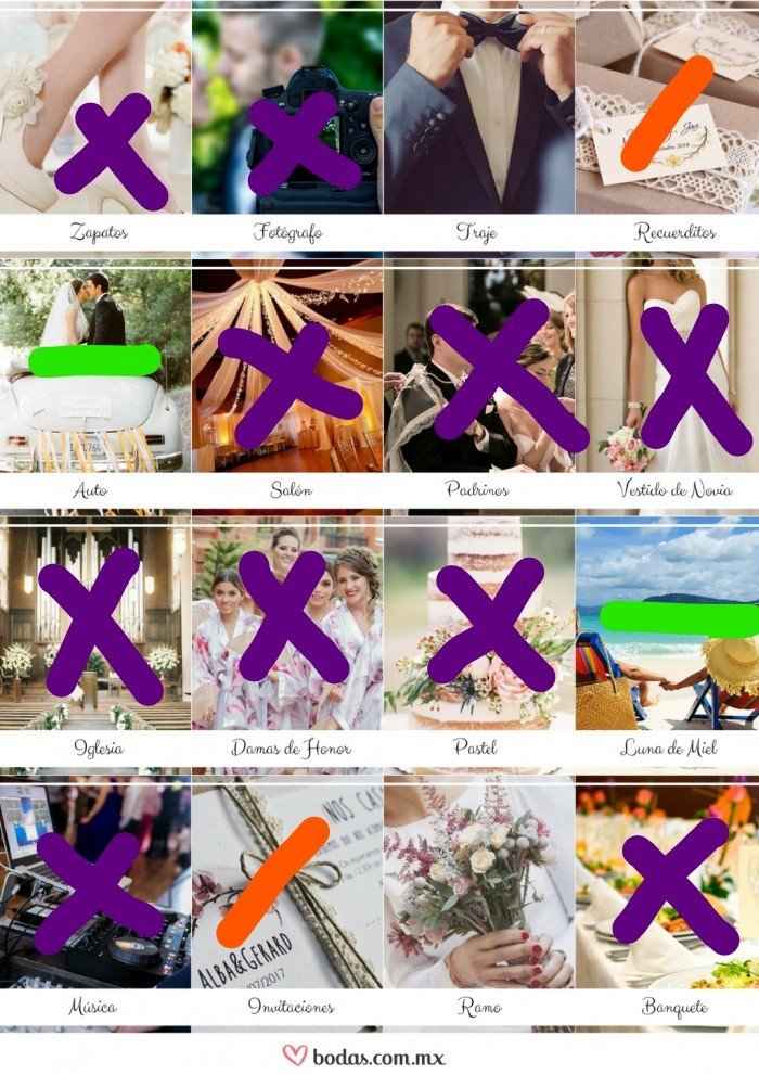 Morado: Listo, Naranja: en proceso a medias, Verde: No lo tendré