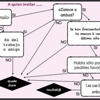 ¿a quién invitar? como decir que no... - 1