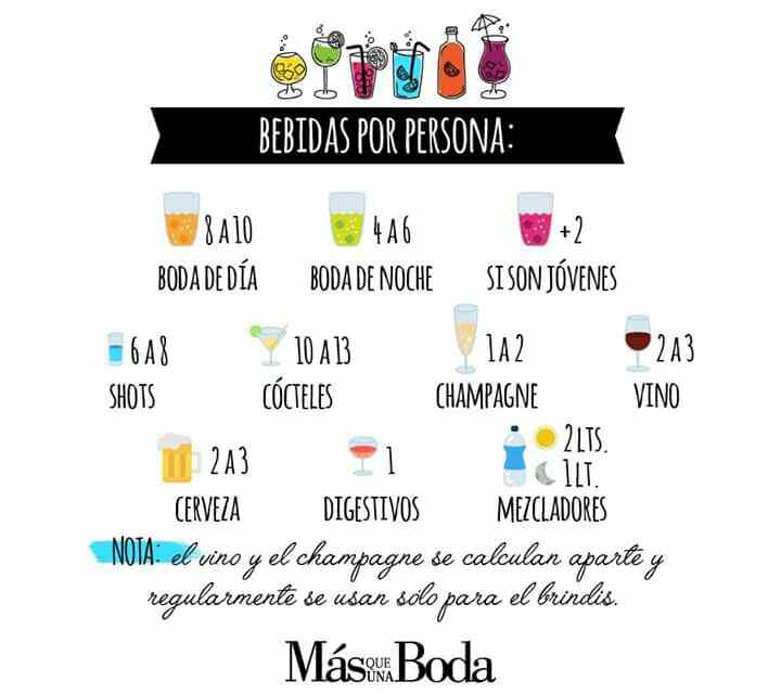 Cálculo de bebidas - 2