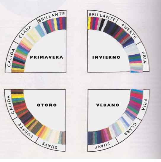 ¡Ayuda para elegir los colores de mi boda! - 3