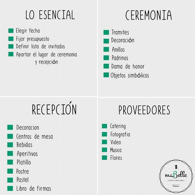 Ayuda! no se por donde empezar los preparativos - 1