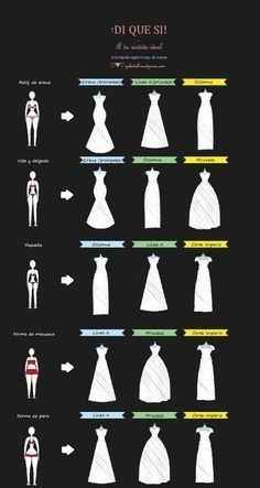 Tipos de vestidos de novia - 1
