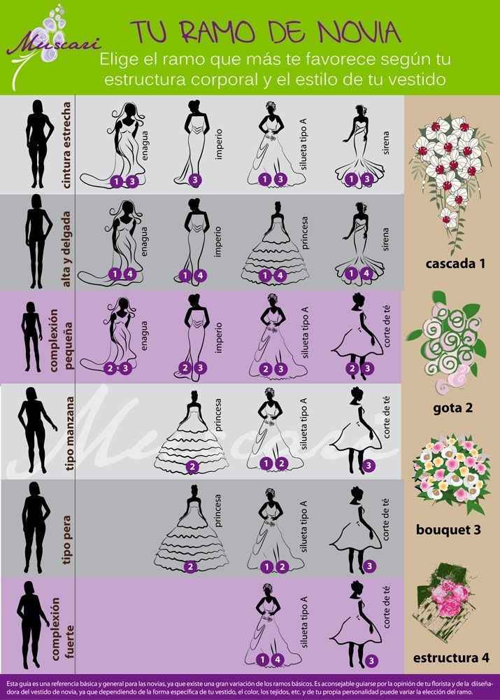Tipos de vestidos de novia - 4