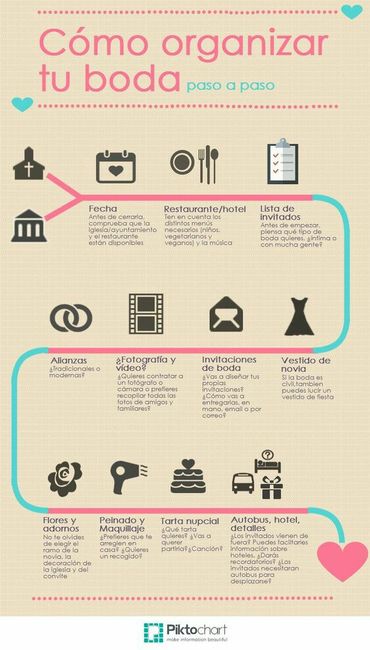 Como organizarme - 2