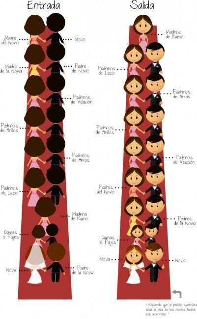cortejo nupcial