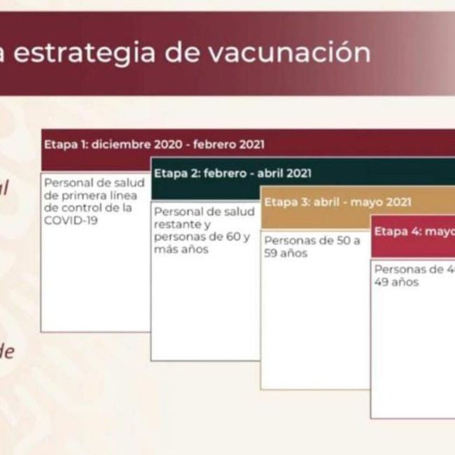 Esquema de vacunación vs eventos 2021 1