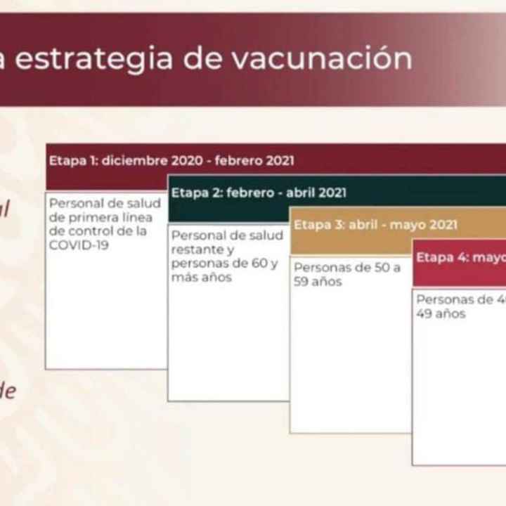 Esquema de vacunacion vs eventos 2021 - 1