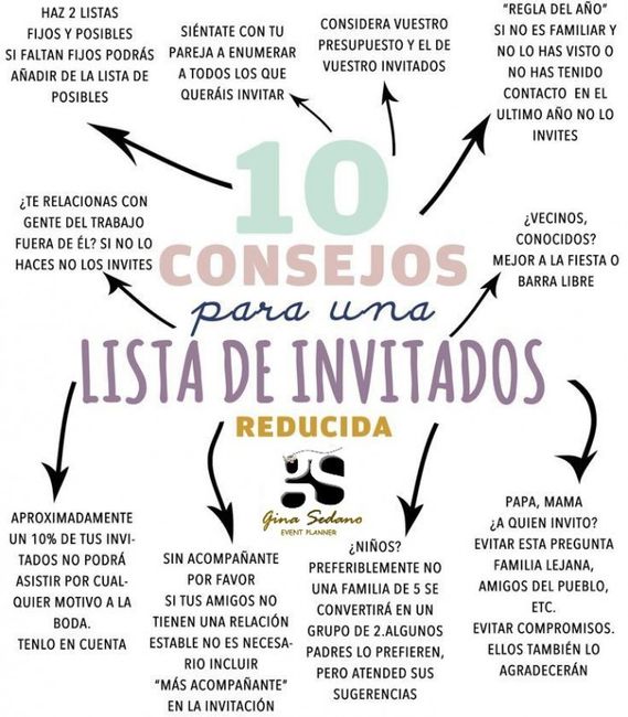 Gestionando la lista de invitados 1