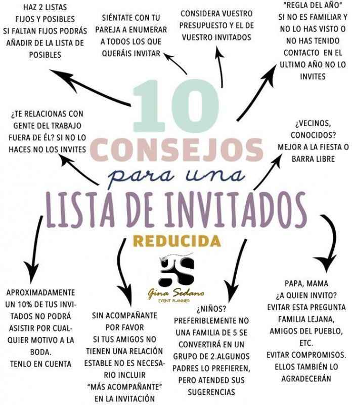 lISTA DE INVITADOS