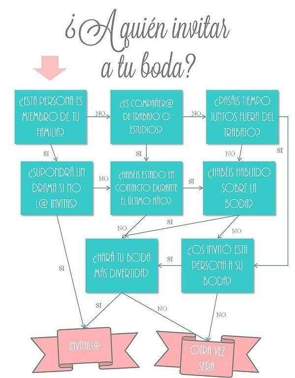a quien invitar