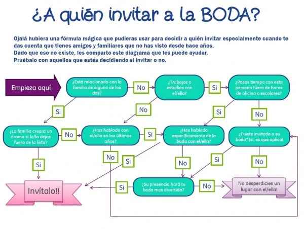 bodas