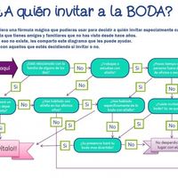 bodas