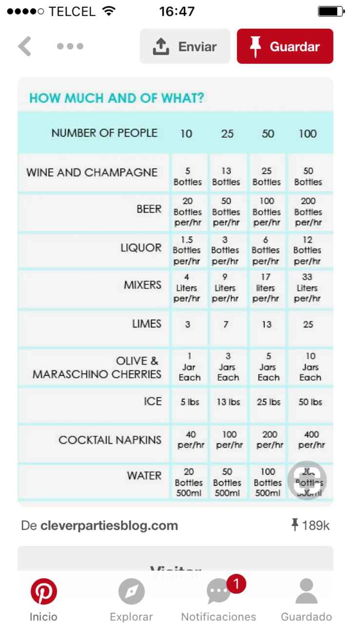 ¿cuantas sodas? - 1