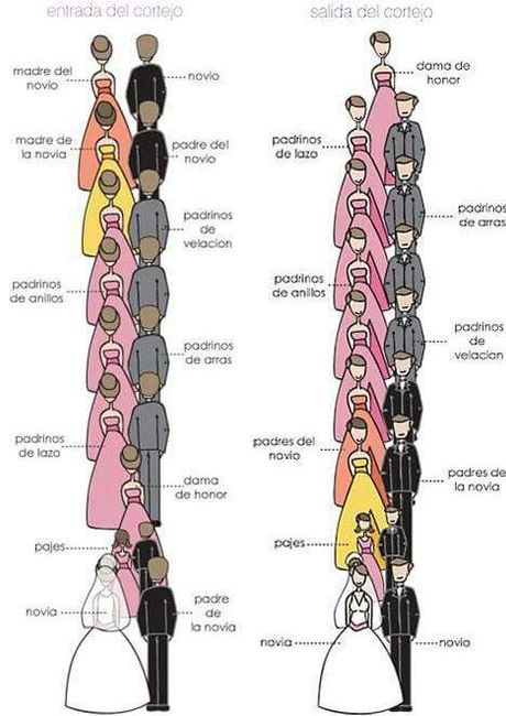 A 30 dias!!! los preparativos...el cortejo - 1