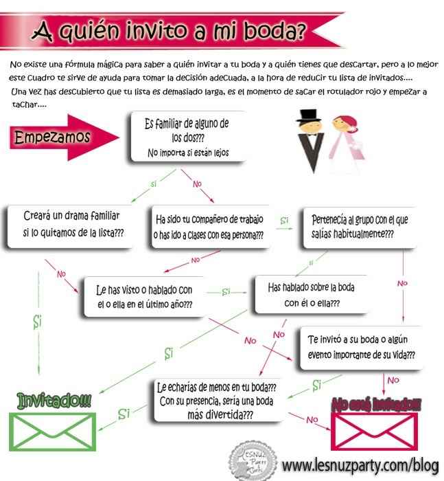Lista de invitados - 1