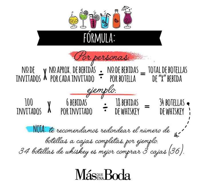 Tips para el cálculo de la bebida - 4