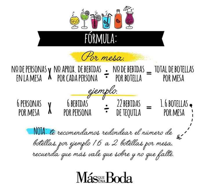 Tips para el cálculo de la bebida - 5