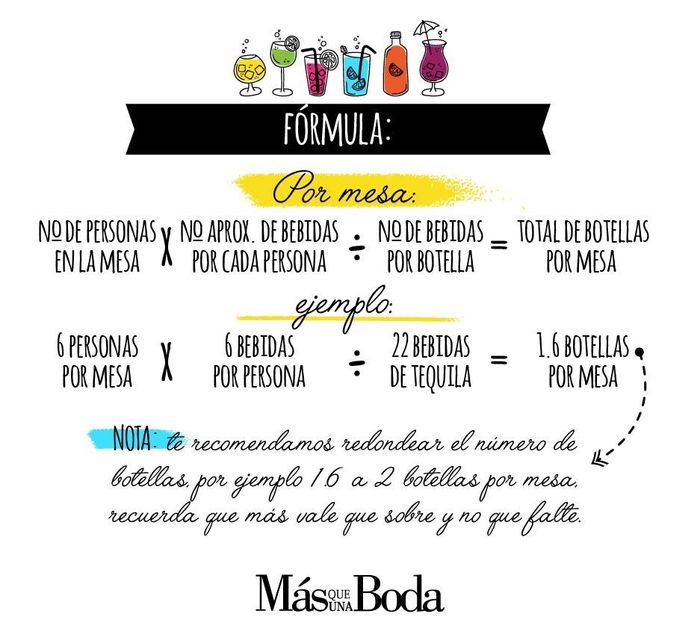 Tips para el cálculo de la bebida - 5