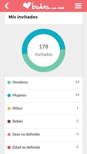 Recuento final y estadisticas a 7 dias - 2