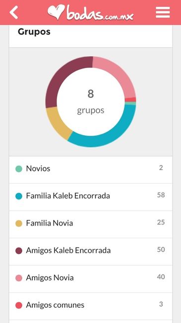 Recuento final y estadisticas a 7 dias - 4
