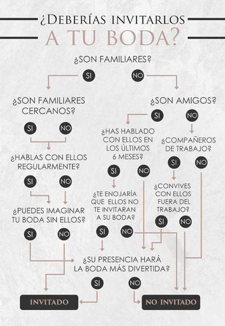 Optimizando la lista de invitados - 1