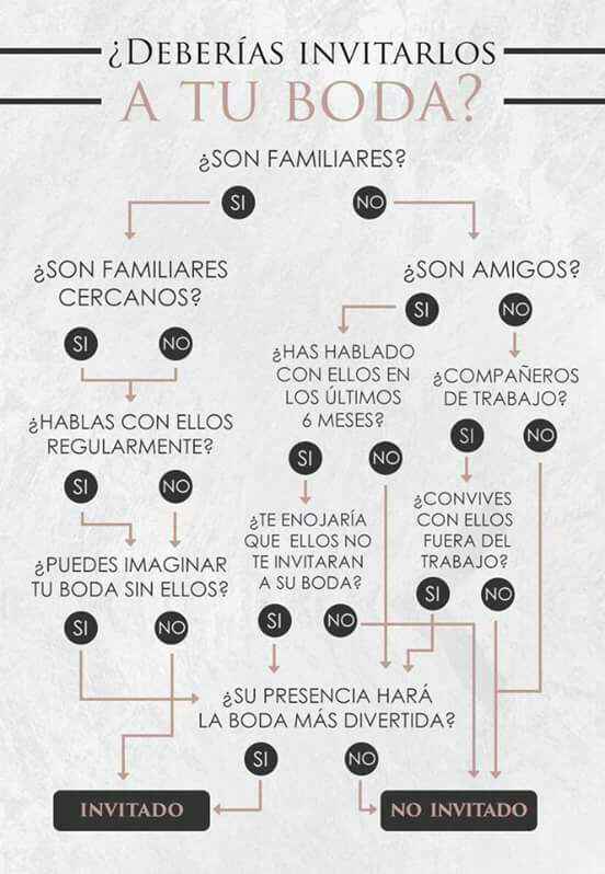 Optimizando la lista de invitados - 1