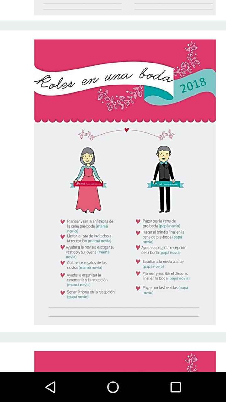 Roles dama de honor y padrino