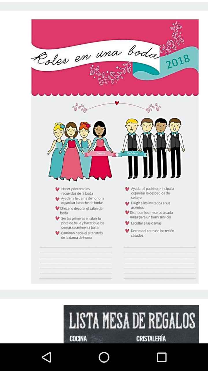 Roles damas y padrinos