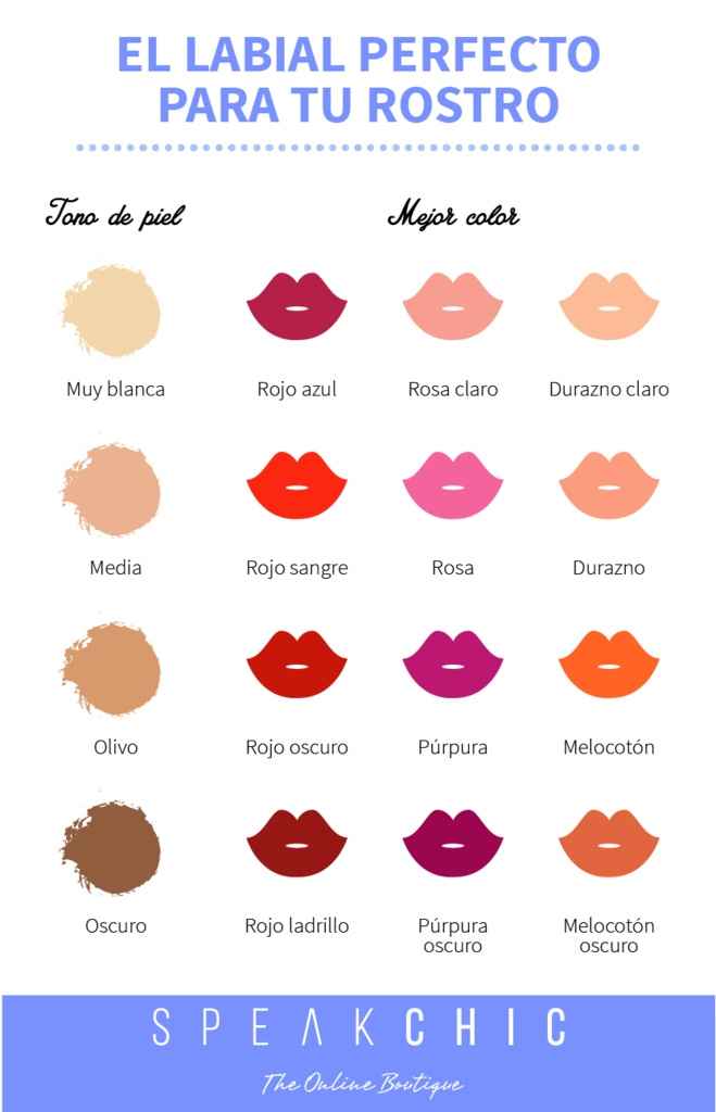 Tips que toda chica debe saber!! - 2