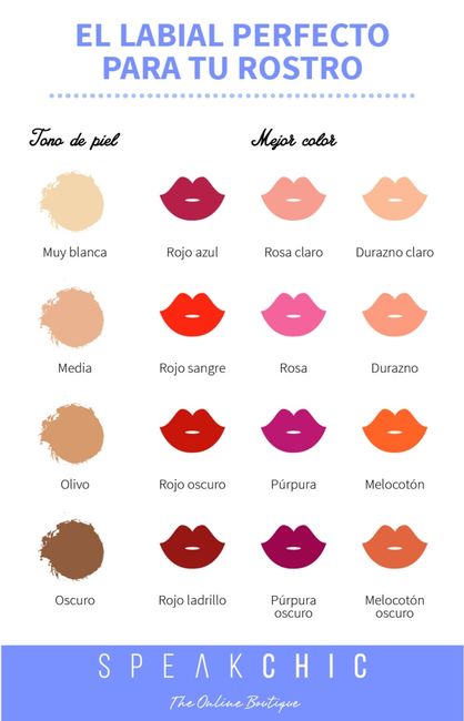 Tips que toda chica debe saber!! - 2