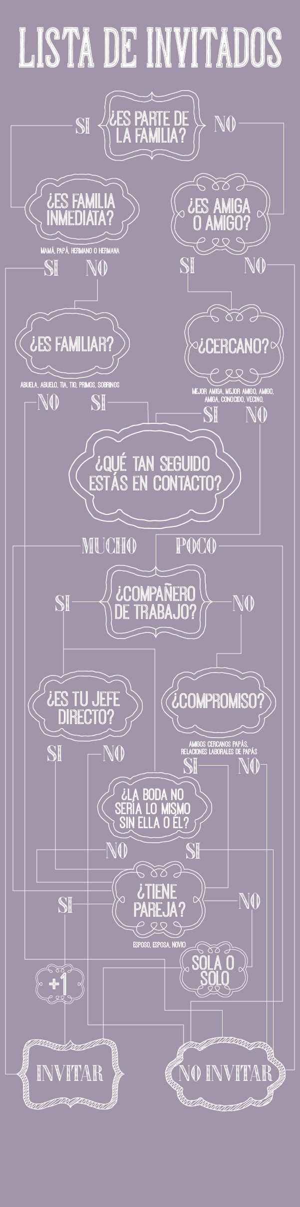 A quien invitar