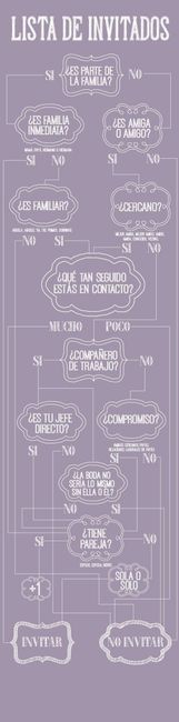 A quien invitar