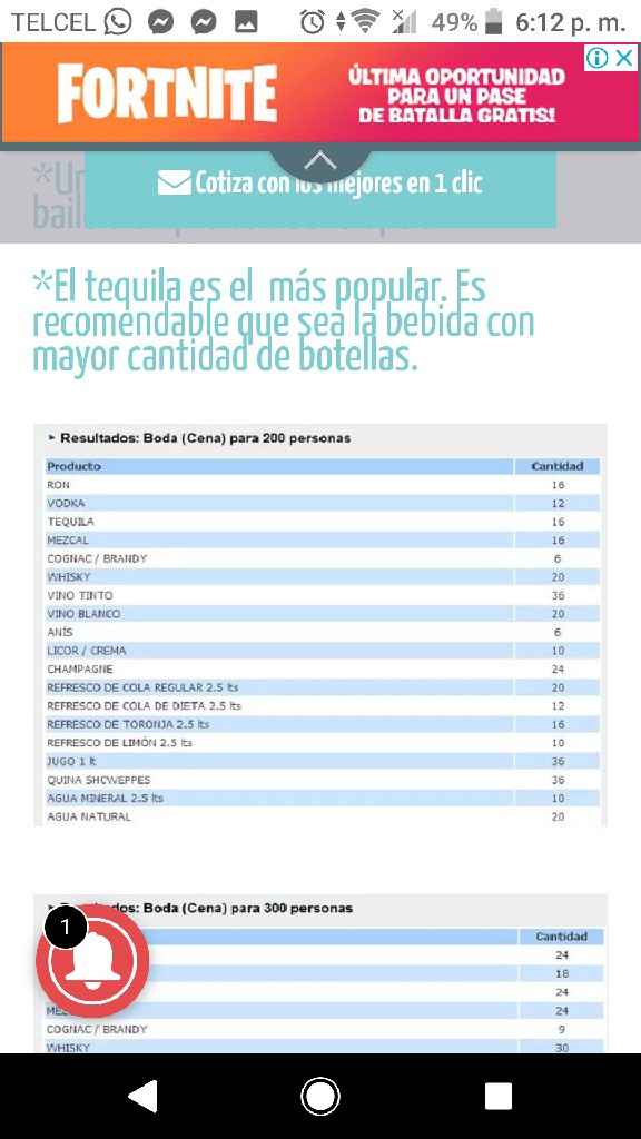 Cuánta cerveza, tequila y whisky? - 5