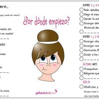 ¿qué va antes y qué después? - 2