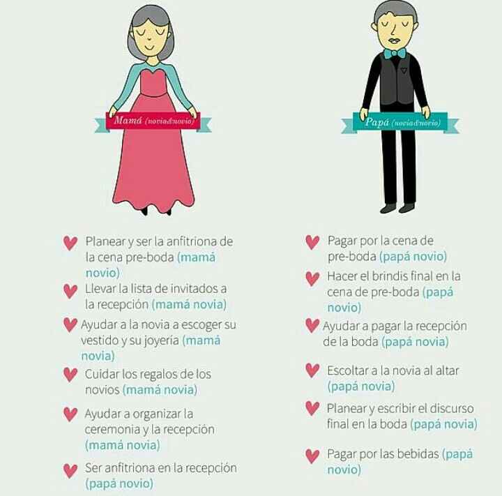 Protocolo boda - 4