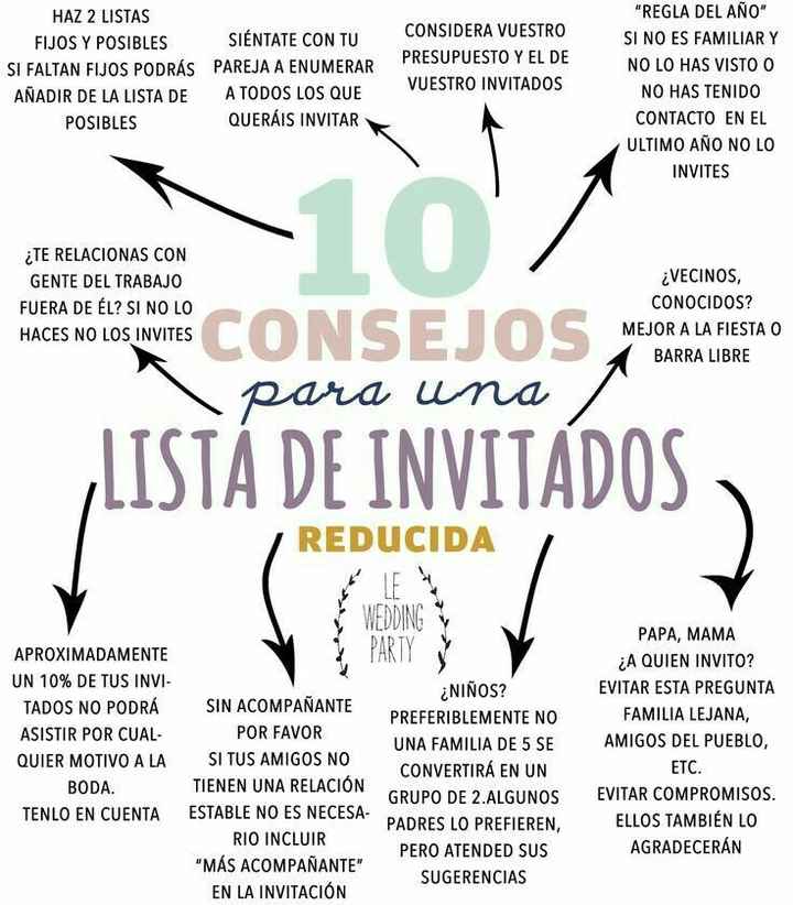 Lista de invitados y estilo de boda - 1