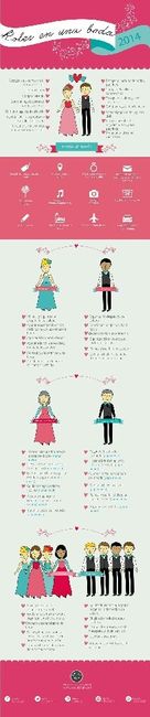 Protocolo boda - 1