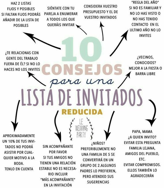 Consejos para reducir la lista de invitados - 1