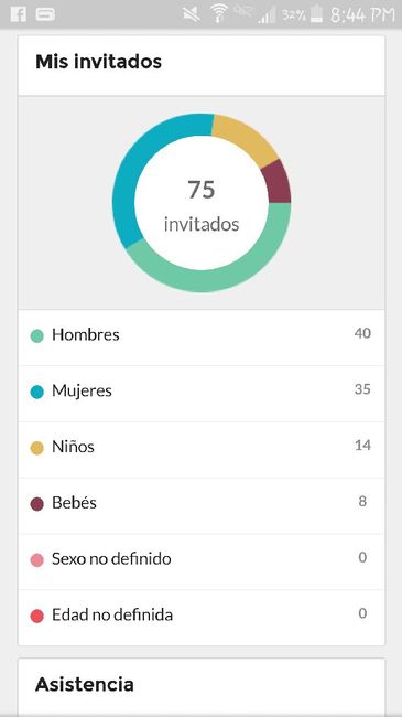 ¿Qué porcentaje de tus invitados serán hombres, mujeres y niños? - 1